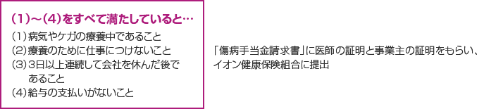 傷病手当金請求の流れ