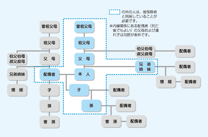 年間収入把握のイメージ