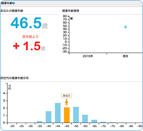 健康年齢診断